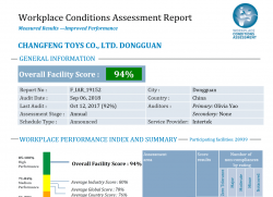 祝賀東莞市長豐玩具有限公司順利通過ITS WCA驗廠，并取得94分的成績